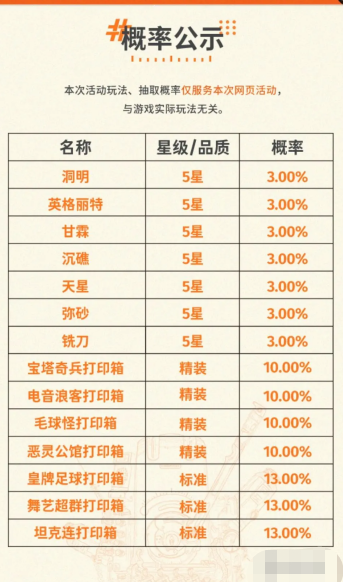 新月同行预抽卡推荐   预抽卡奖池收益化分析[多图]图片3