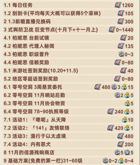 绝区零1.2下半多少抽   1.2下半场抽卡概率分析[多图]图片2
