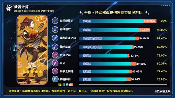 原神5.1岩峰巡歌值不值得抽 岩峰巡歌武器强度分析[多图]图片7