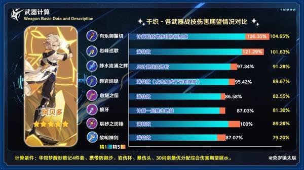 原神5.1岩峰巡歌值不值得抽 岩峰巡歌武器强度分析[多图]图片8