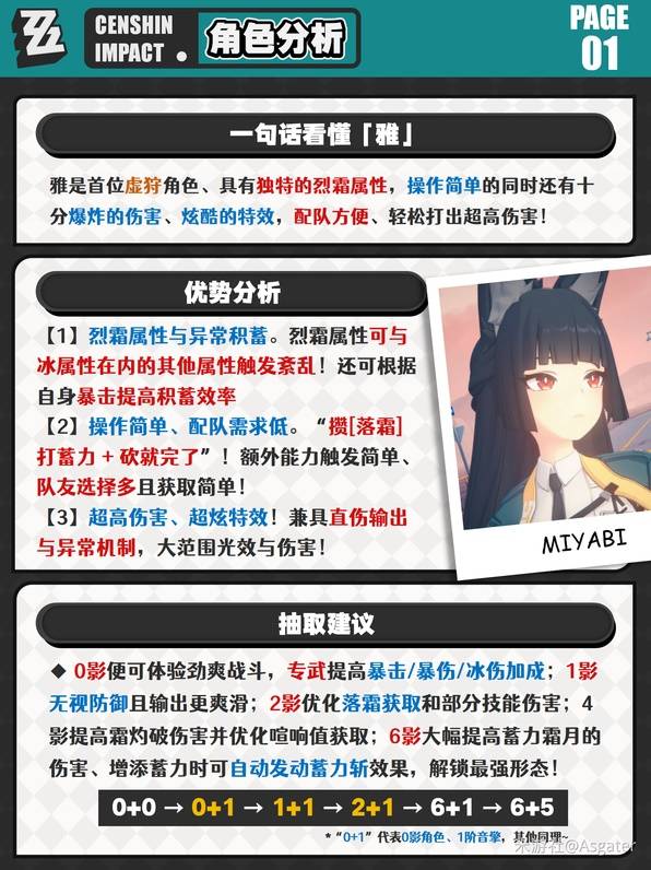 绝区零星见雅最全培养攻略 星见雅装备搭配推挤及突破材料汇总[多图]图片2