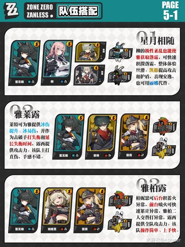 绝区零星见雅最全培养攻略 星见雅装备搭配推挤及突破材料汇总[多图]图片7