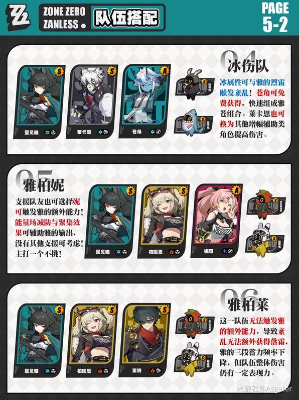 绝区零星见雅最全培养攻略 星见雅装备搭配推挤及突破材料汇总[多图]图片8