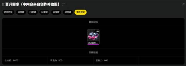 绝区零星见雅最全培养攻略 星见雅装备搭配推挤及突破材料汇总[多图]图片10