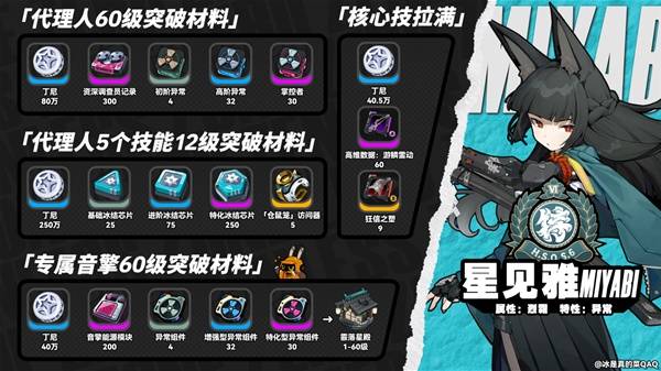 绝区零星见雅最全培养攻略 星见雅装备搭配推挤及突破材料汇总[多图]图片9