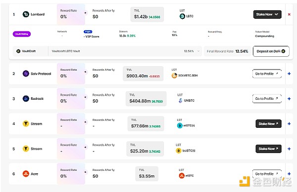 DeFi赛道2025年怎么赚钱？DeFi赛道2025年展望及发展机会[多图]图片3