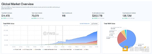 DeFi赛道2025年怎么赚钱？DeFi赛道2025年展望及发展机会[多图]图片4