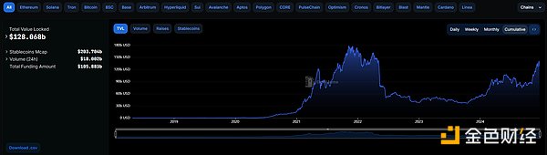 DeFi赛道2025年怎么赚钱？DeFi赛道2025年展望及发展机会[多图]图片2