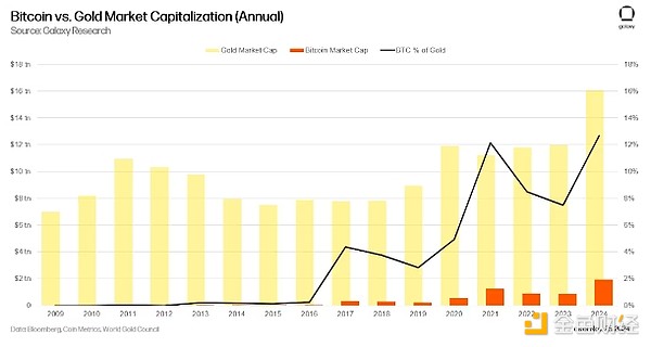 2025年BTC价格会涨到多少？Galaxy2025年BTC价格、DeFi前景预测[多图]图片2