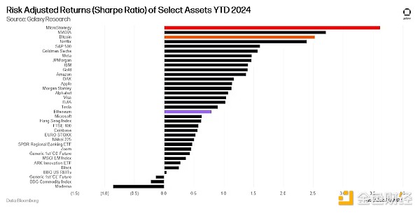 2025年BTC价格会涨到多少？Galaxy2025年BTC价格、DeFi前景预测[多图]图片4