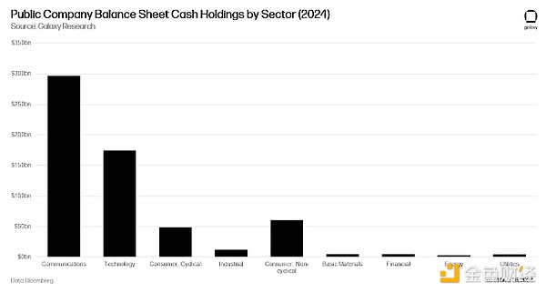 2025年BTC价格会涨到多少？Galaxy2025年BTC价格、DeFi前景预测[多图]图片5
