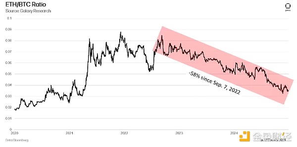 2025年BTC价格会涨到多少？Galaxy2025年BTC价格、DeFi前景预测[多图]图片8