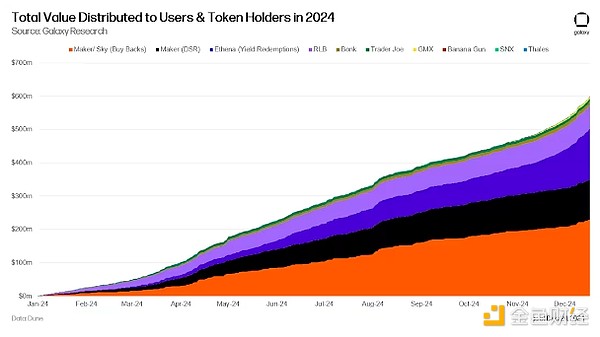 2025年BTC价格会涨到多少？Galaxy2025年BTC价格、DeFi前景预测[多图]图片10