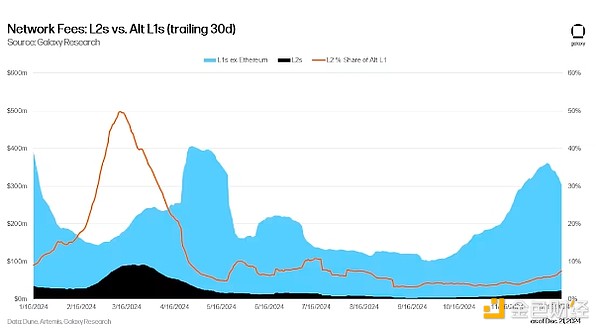 2025年BTC价格会涨到多少？Galaxy2025年BTC价格、DeFi前景预测[多图]图片9