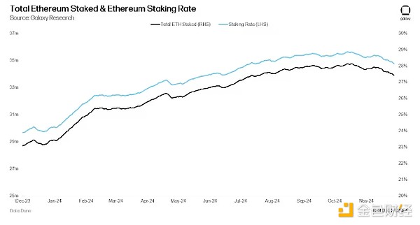 2025年BTC价格会涨到多少？Galaxy2025年BTC价格、DeFi前景预测[多图]图片7