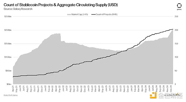 2025年BTC价格会涨到多少？Galaxy2025年BTC价格、DeFi前景预测[多图]图片13