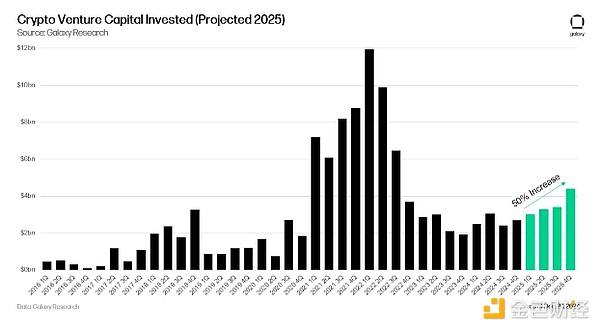 2025年BTC价格会涨到多少？Galaxy2025年BTC价格、DeFi前景预测[多图]图片16