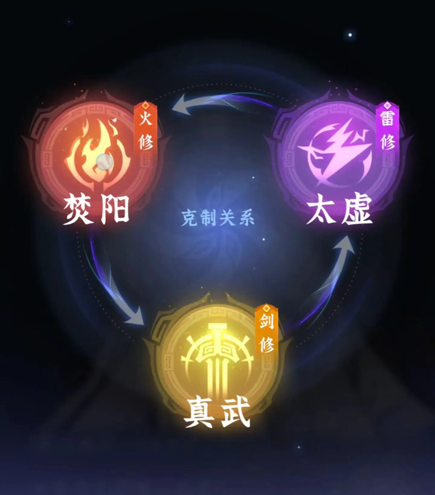 问剑长生12分钟筑基攻略 完美开局筑基初期攻略详解[多图]图片1