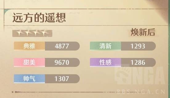 无限暖暖高数值套装获取途径汇总一览[图]图片1