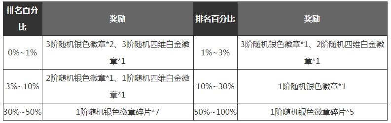 dnf手游满级之前怎么玩 满级之前玩法技巧攻略图片22