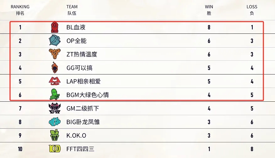 英雄联盟2024老头杯小组赛积分榜 lol2024老头杯LGC传奇杯淘汰赛赛程图片1