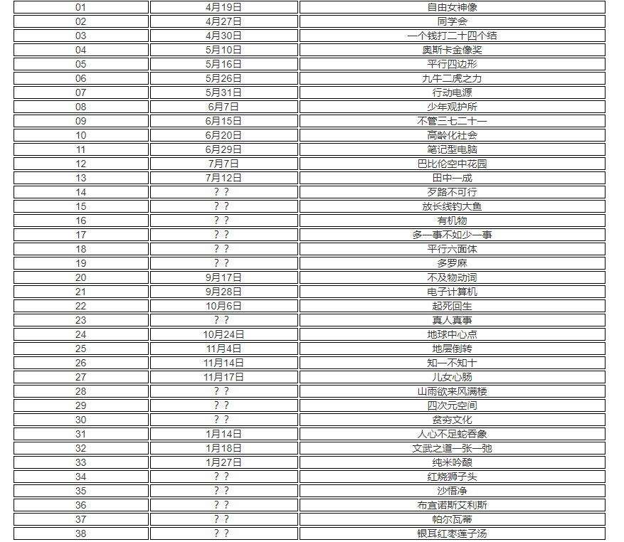 p5r填字游戏答案大全 女神异闻录5皇家版填字游戏答案图片7