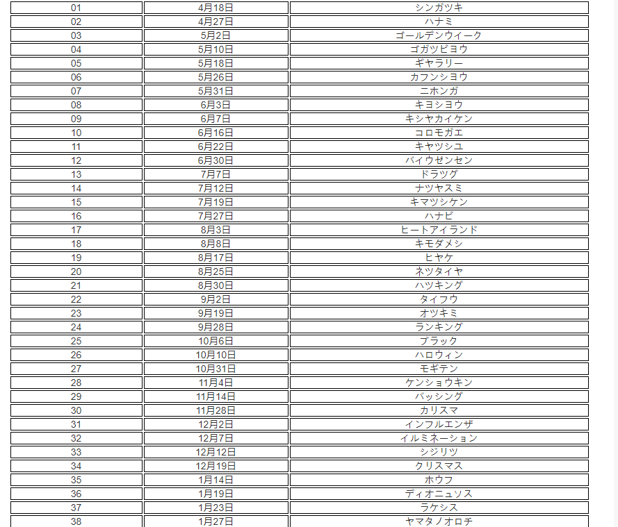 p5r填字游戏答案大全 女神异闻录5皇家版填字游戏答案[多图]图片6