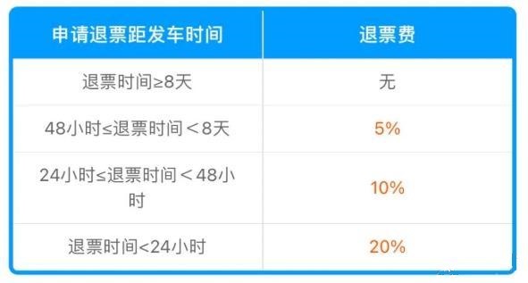 火车票退票手续费新规定2024 高铁退票手续费新规定图片2