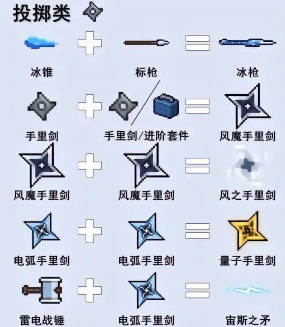 元气骑士武器合成表2024最新 2024武器合成表大全图片2