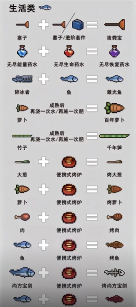 元气骑士武器合成表2024最新 2024武器合成表大全图片5