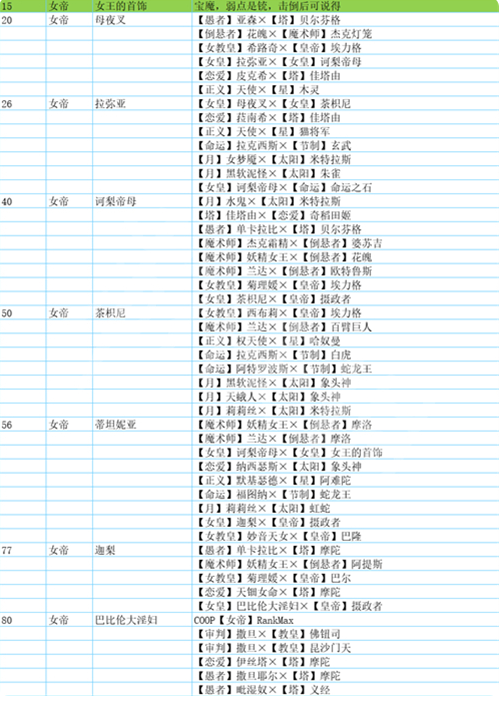 p5r合成面具表 全面具合成公式一览[多图]图片5