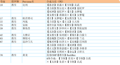 p5r合成面具表 全面具合成公式一览[多图]图片7