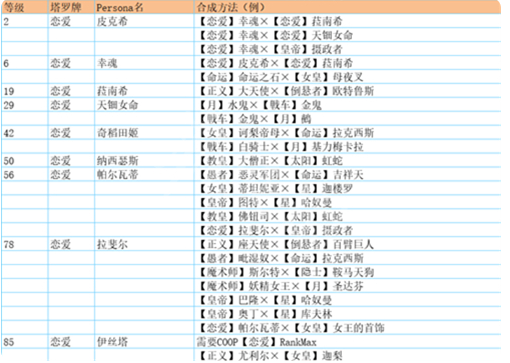 p5r合成面具表 全面具合成公式一览[多图]图片8