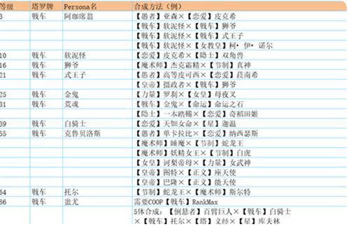 p5r合成面具表 全面具合成公式一览[多图]图片9