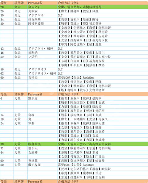p5r合成面具表 全面具合成公式一览[多图]图片10