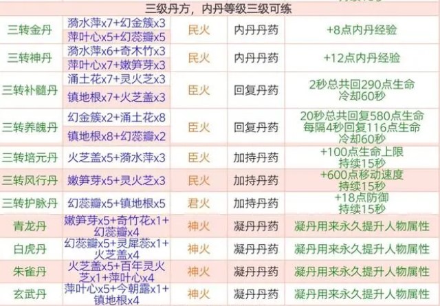 创造与魔法炼丹配方大全最新2024 全部炼丹配方图片一览图片4