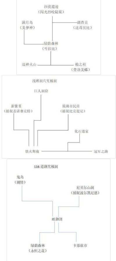 口袋妖怪究极绿宝石5.3三周目攻略 5.3三周目剧情图文流程[多图]图片9