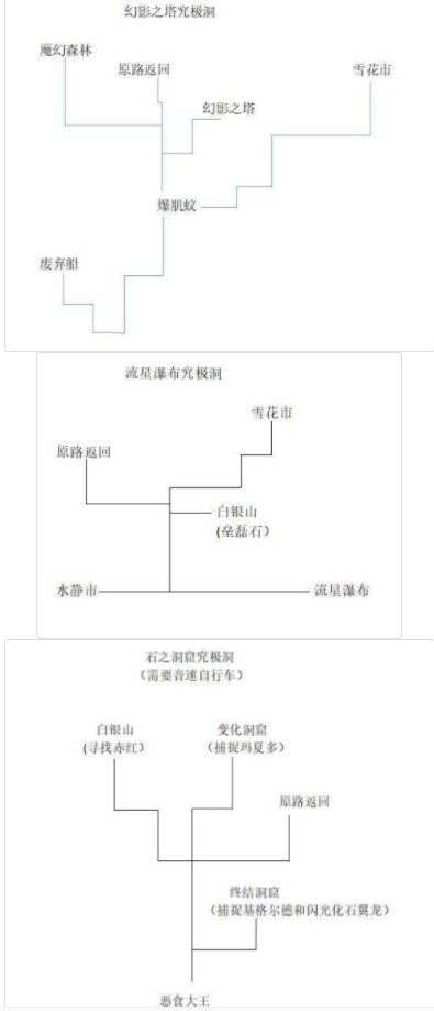 口袋妖怪究极绿宝石5.3三周目攻略 5.3三周目剧情图文流程[多图]图片10