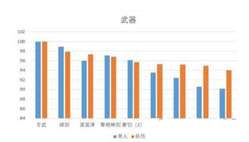 原神艾尔海森武器推荐2024 艾尔海森最强武器搭配攻略[多图]图片2