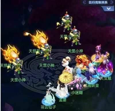 梦幻西游网页版天佑星攻略 三十六天罡天佑星通关阵容推荐图片2