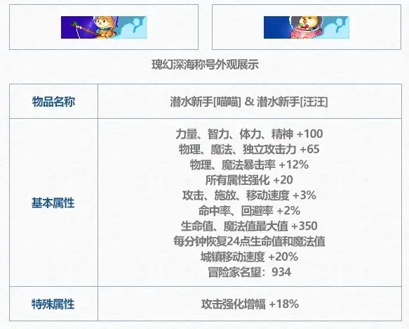 dnf2024夏日套称号可以交易吗？dnf2024夏日套称号能交易？[多图]图片1