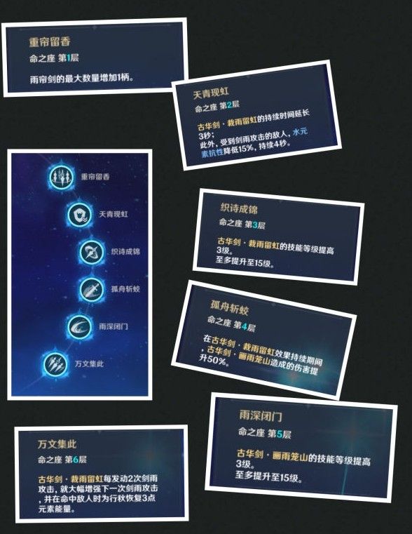 原神行秋圣遗物搭配推荐2024 行秋圣遗物武器阵容推荐[多图]图片5