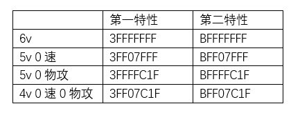 口袋妖怪究极绿宝石5.2金手指大全 通用5.2金手指代码分享[多图]图片3