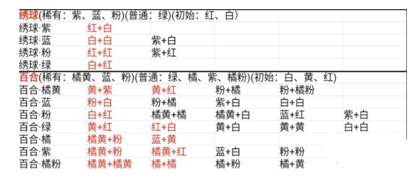 桃源深处有人家花卉育种配方大全 2024花卉育种配方一览表[多图]图片1