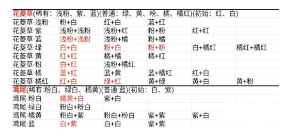 桃源深处有人家花卉育种配方大全 2024花卉育种配方一览表[多图]图片2