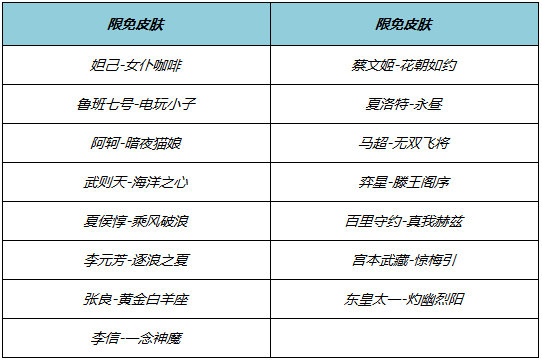 王者荣耀端午节活动攻略2024   2024端午节福利活动什么时候结束[多图]图片2