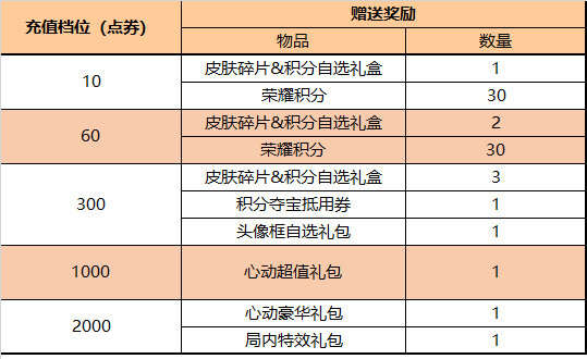 王者荣耀端午节活动攻略2024   2024端午节福利活动什么时候结束[多图]图片11