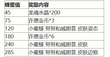英雄联盟手游二周年活动福利介绍 2周年峡谷福利庆典活动攻略[多图]图片2