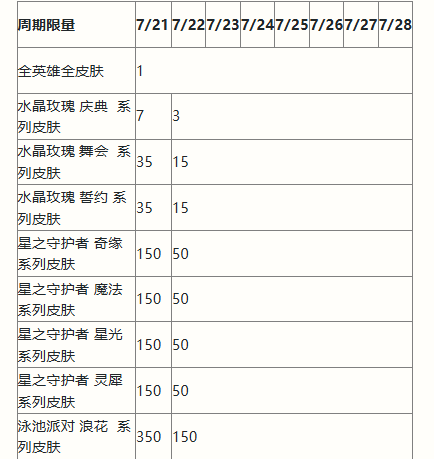 英雄联盟手游二周年活动福利介绍 2周年峡谷福利庆典活动攻略[多图]图片7