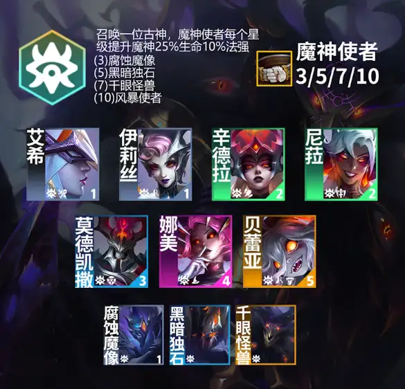 云顶之弈s12赛季全羁绊一览 s12赛季羁绊图解[多图]图片18